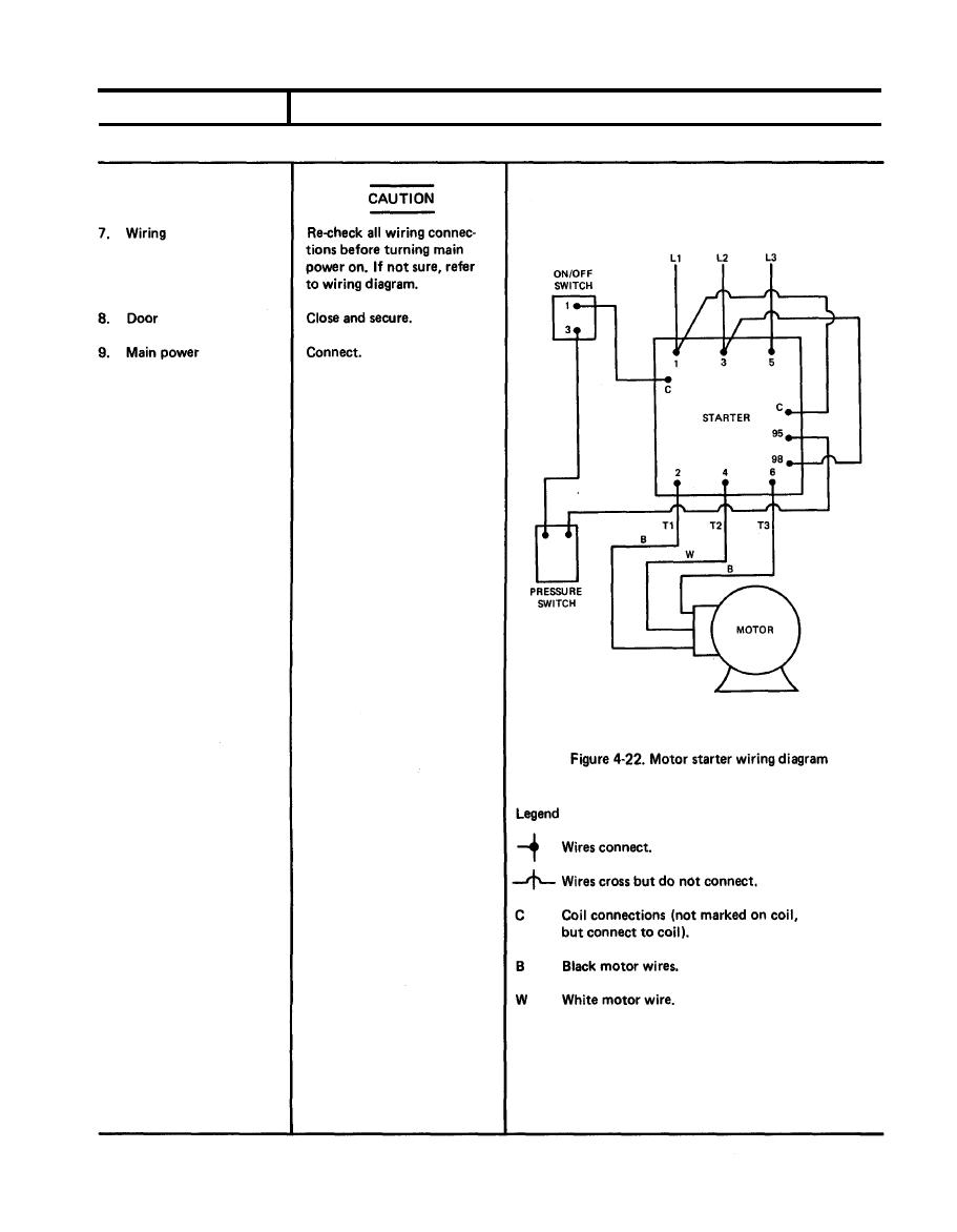 Figure 4-22. Motor Starter Wiring Diagram