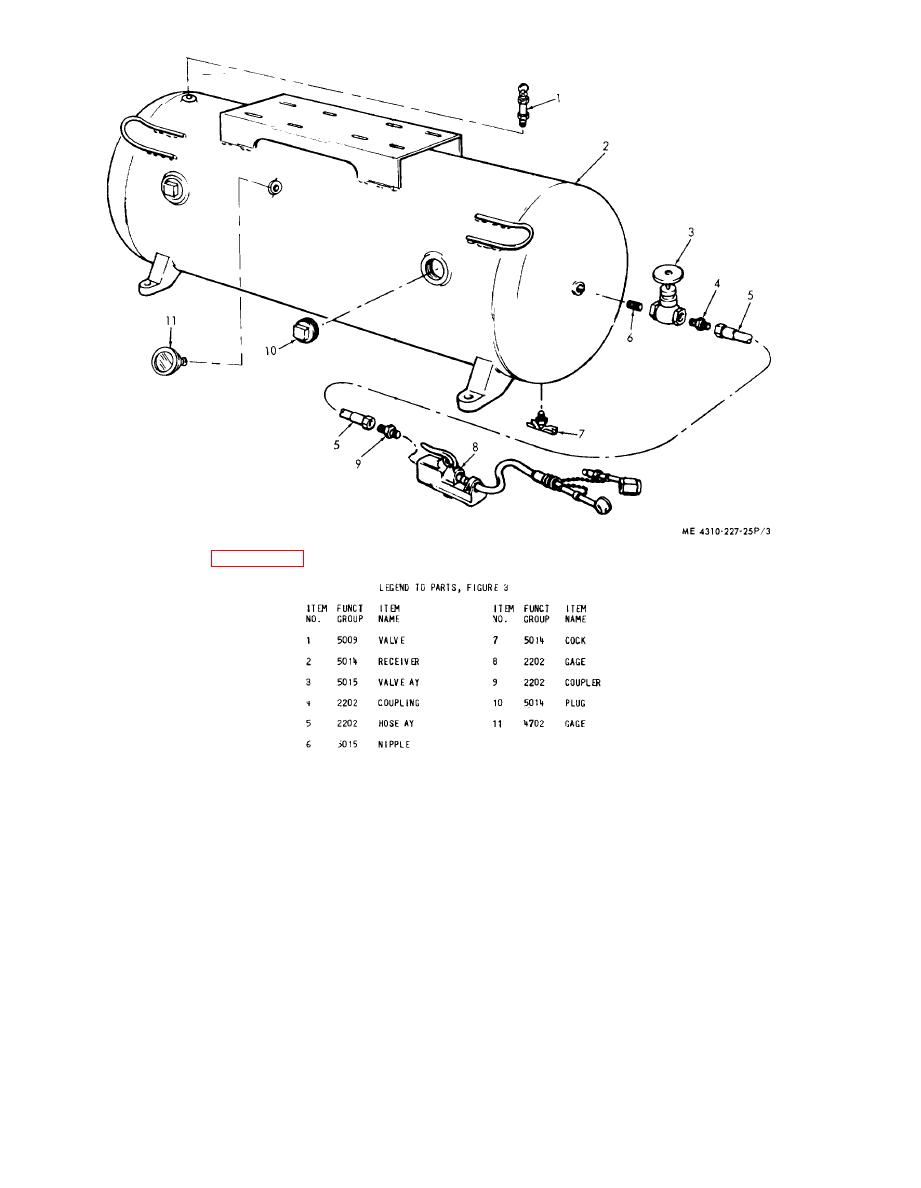 Figure No. 3 Air Receiver Tank And Related Parts (Model HGR-8M-1)